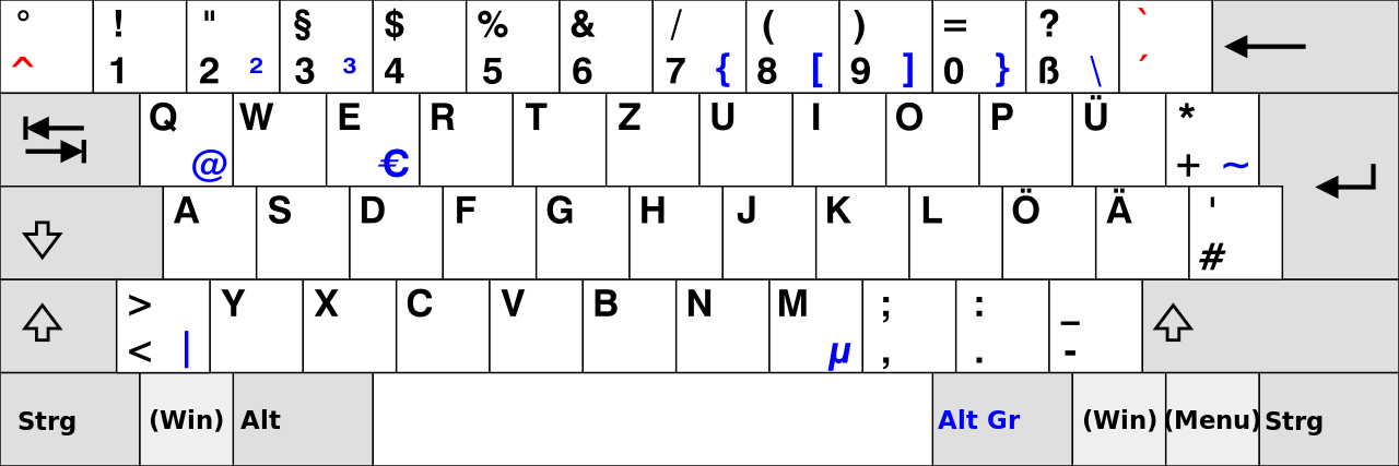 German QWERTZ keyboard
