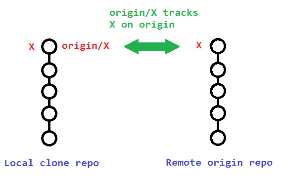 Visualization of 3 branches