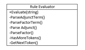 Rule Evaluator