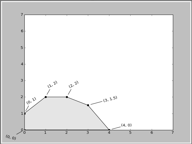 image of the points of intersection