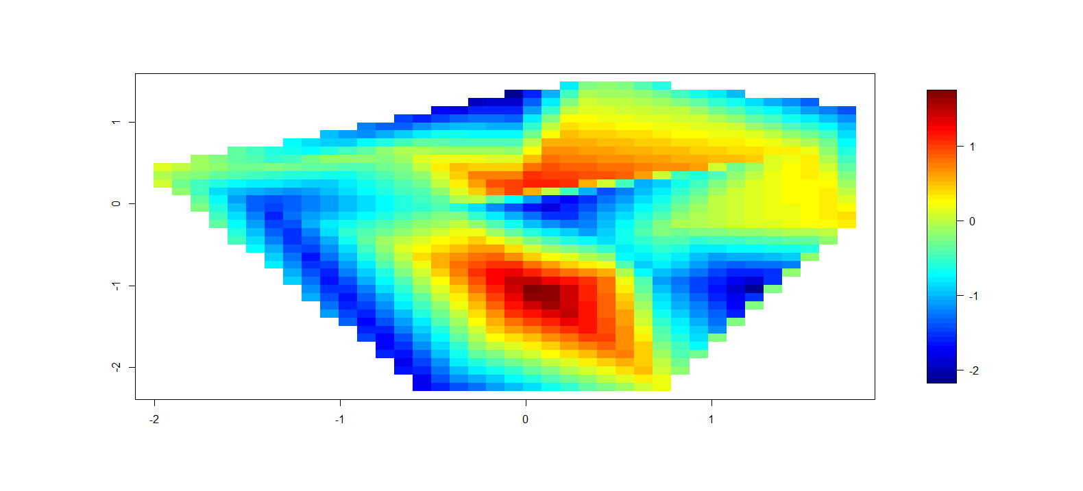 Dummy R interpolated plot