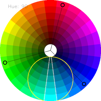 HSV color palate with color detection in HSV space