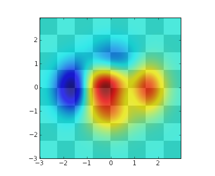 http://matplotlib.sourceforge.net/_images/layer_images.png