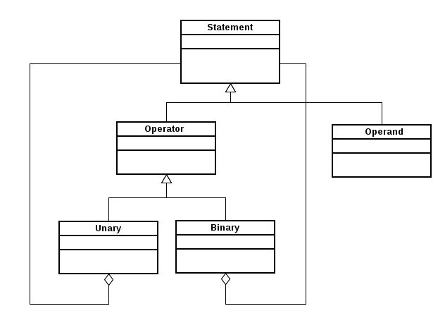 Class diagram