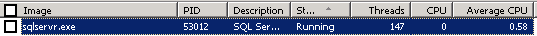 SQL Server Average CPU Utilization