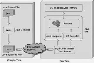 Что такое jdk jre jvm и компилятор. Смотреть фото Что такое jdk jre jvm и компилятор. Смотреть картинку Что такое jdk jre jvm и компилятор. Картинка про Что такое jdk jre jvm и компилятор. Фото Что такое jdk jre jvm и компилятор