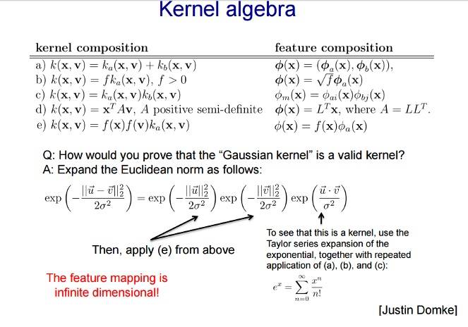 Kernel Algebra & Description of Proof of Gaussian as a valid Kernel