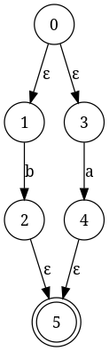 NFA for b or a