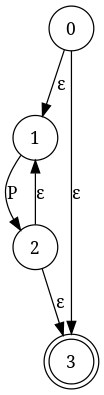 Non-Deterministic Finite Automata for P*