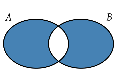 Symmetric difference Venn Diagram