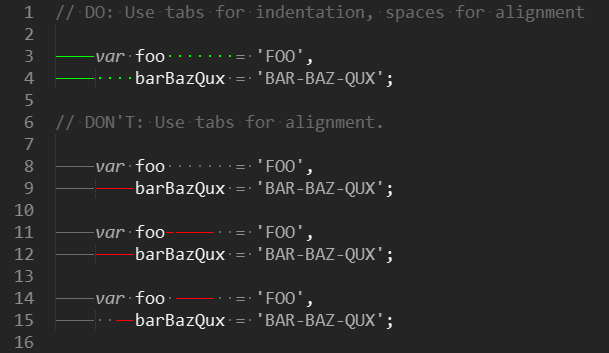 Tabs vs. Spaces for Indentation