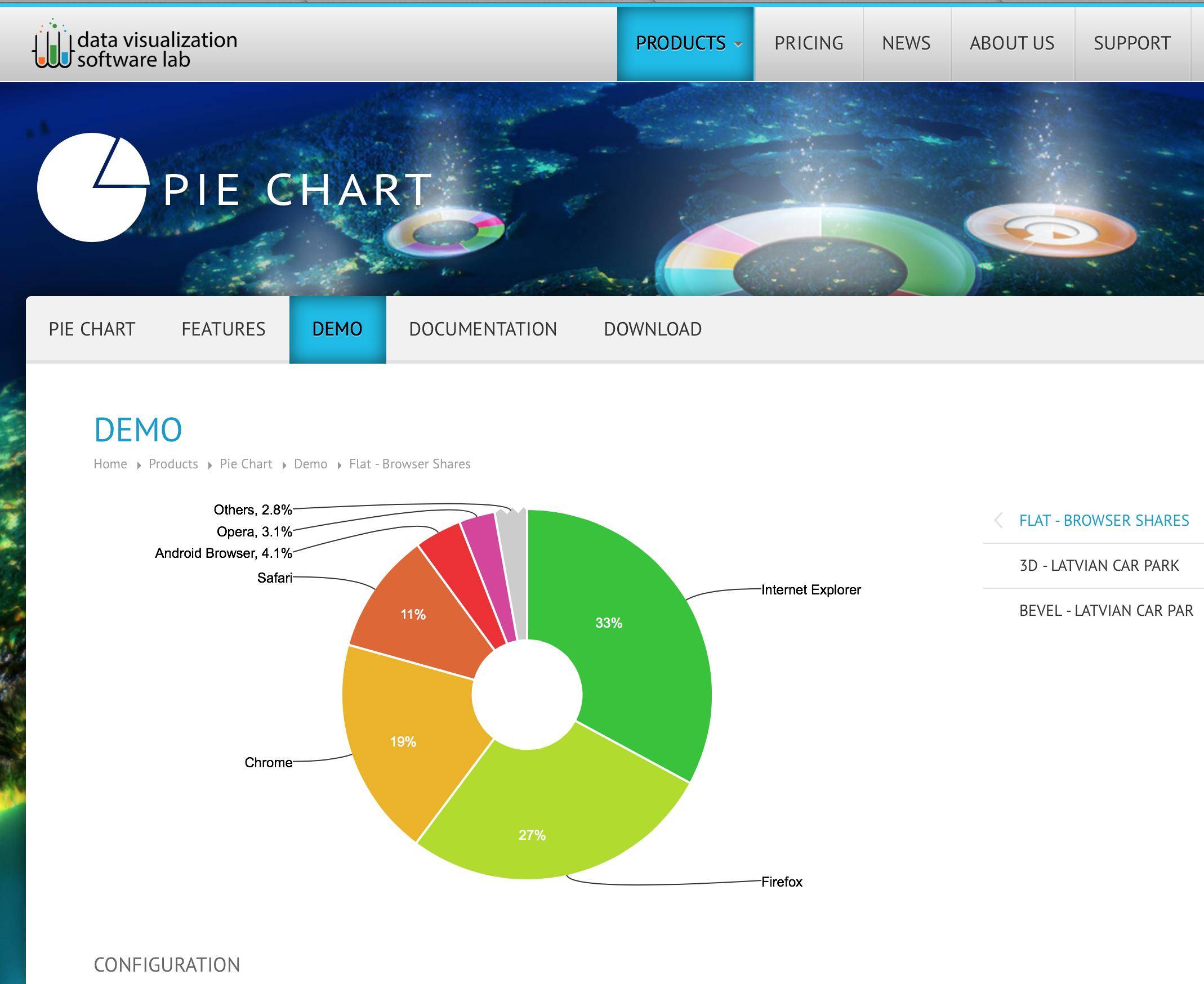 interactive pie chart