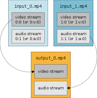 mapping diagram