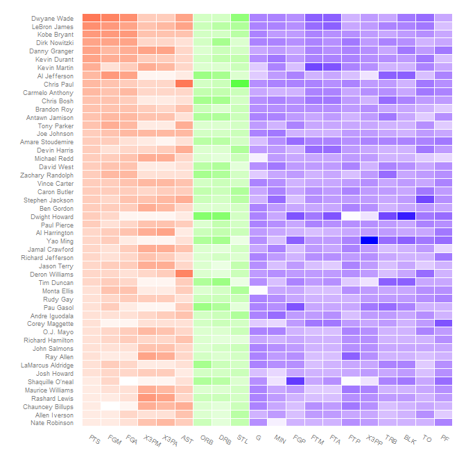 Тепловая карта вайлдберриз. Heatmap gradient. Индикатор Heatmap gradient Scale 2. Purple Green Heatmap.