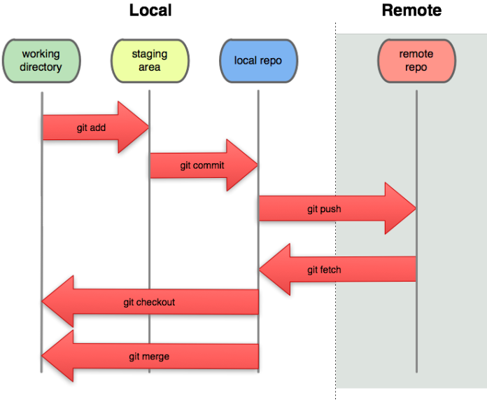 Git Flow diagram 1