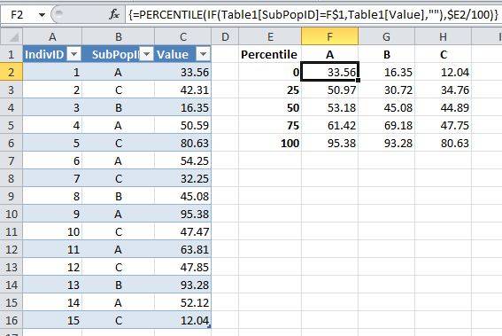 Table of percentiles