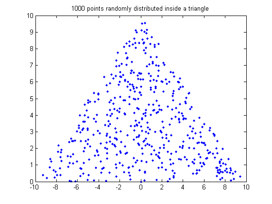 Plot generated by the code above
