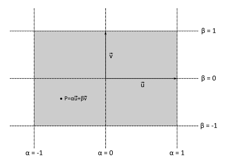 projection plane