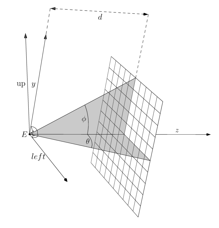 left handed camera coordination system