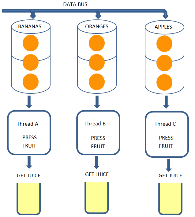 Net task. C# асинхронность и многопоточность. Queue, Stack c#. Genericity.