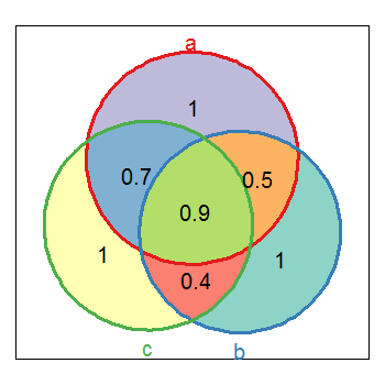 Venn diagram