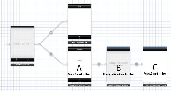How can I pass value between NavigationController and ViewController with StoryBoard?