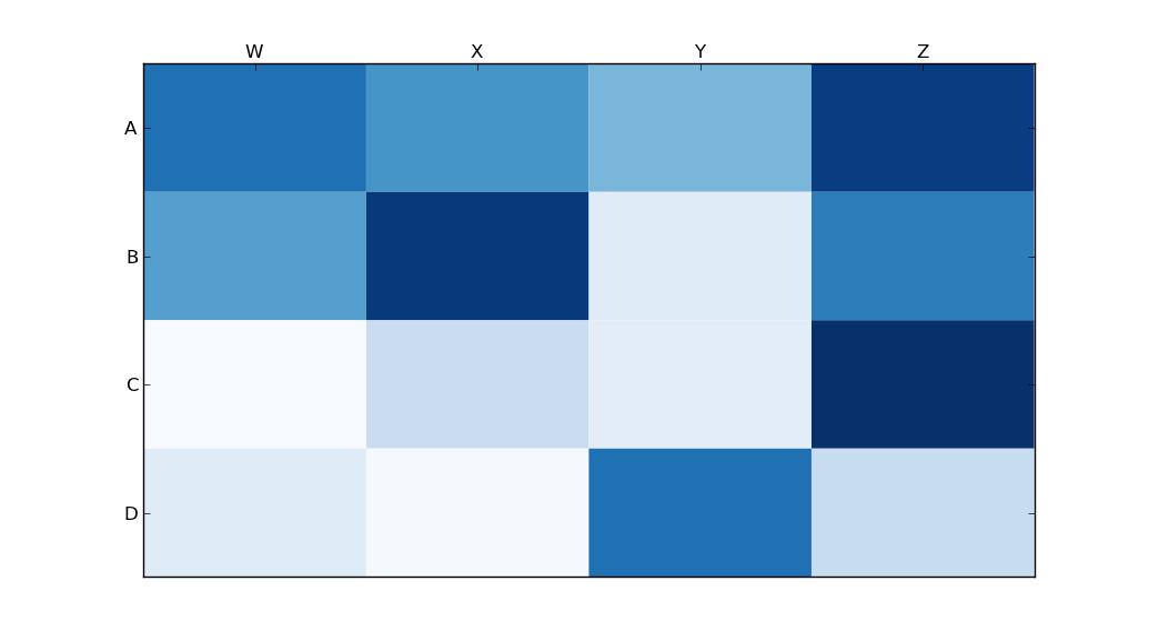 Тепловая карта python matplotlib