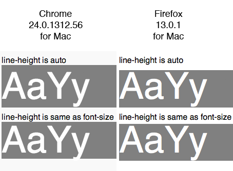 demonstration of varying vertical character positions between browsers