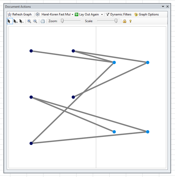 NodeXL bipartite graph