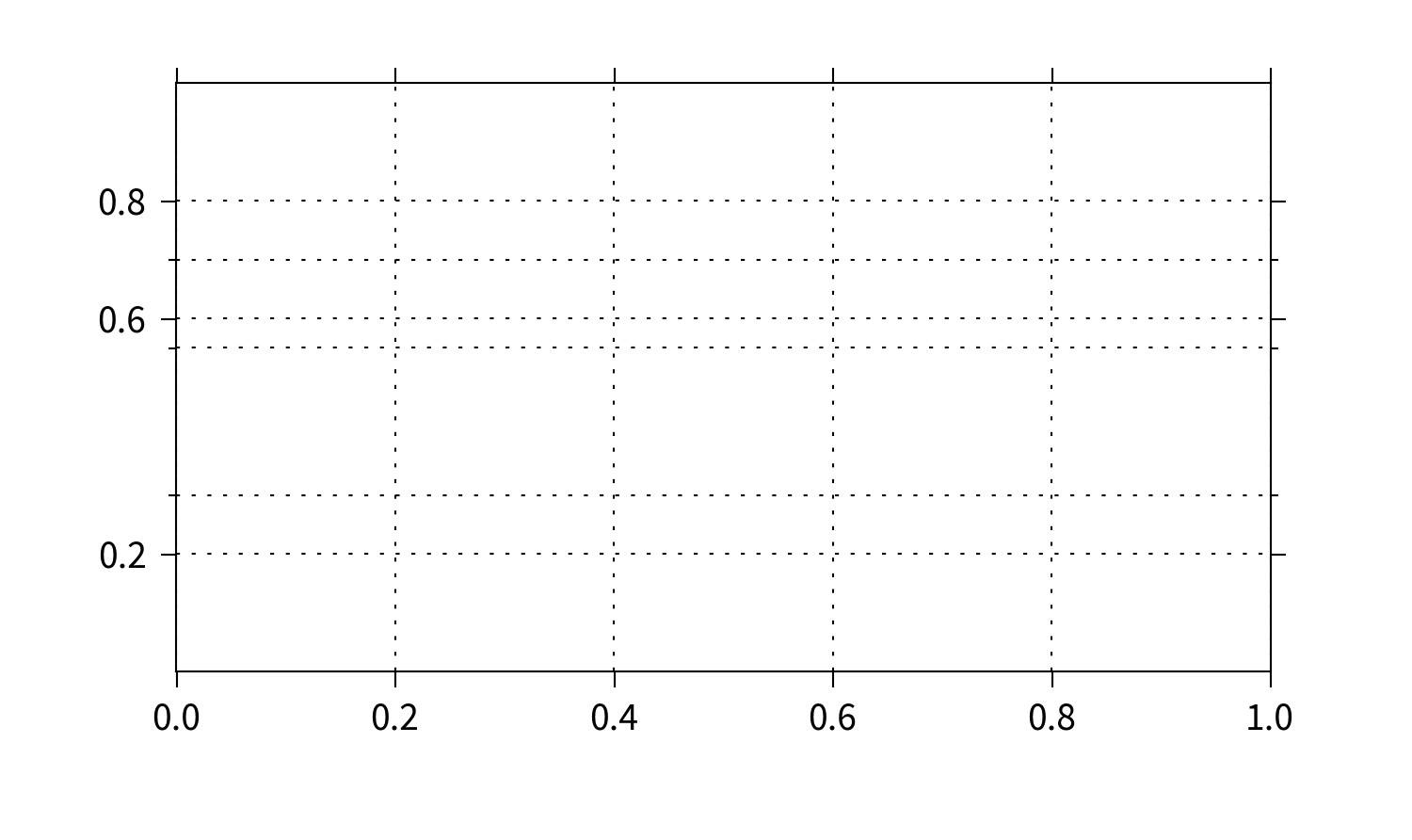 Matplotlib масштаб. Пунктирная линия matplotlib. График line matplotlib. PLT.Grid. Линейный график matplotlib.