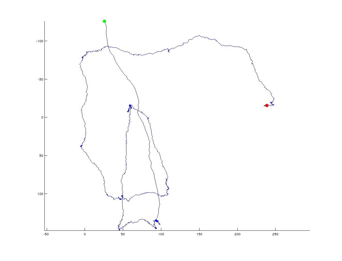 Начальная точка графика. Построение питон по точкам. Карта Траектория qt. Python вычисление точек поворота траектории. Траектория РСА рисунок.