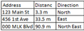 Table Layout