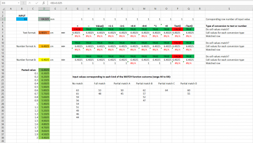 Error investigation spreadsheet image