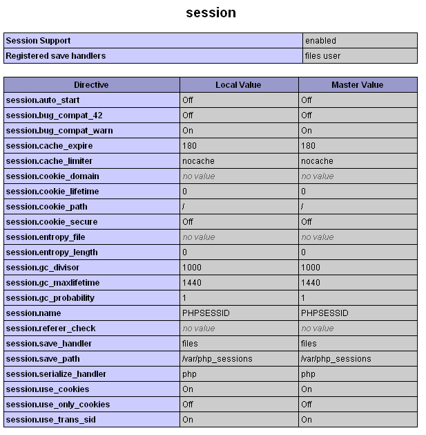 php session не сохраняется. Смотреть фото php session не сохраняется. Смотреть картинку php session не сохраняется. Картинка про php session не сохраняется. Фото php session не сохраняется