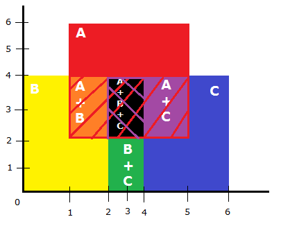 Current WRONG result