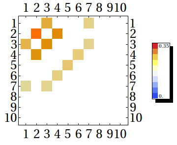 DFT plot with mathematica 8.0