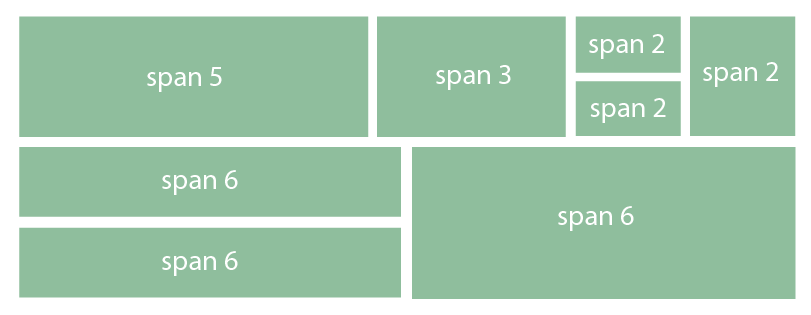 rowspan layout sample