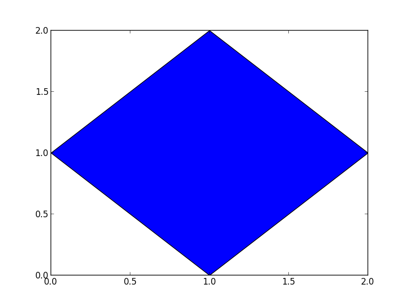 Matplotlib как нарисовать точку