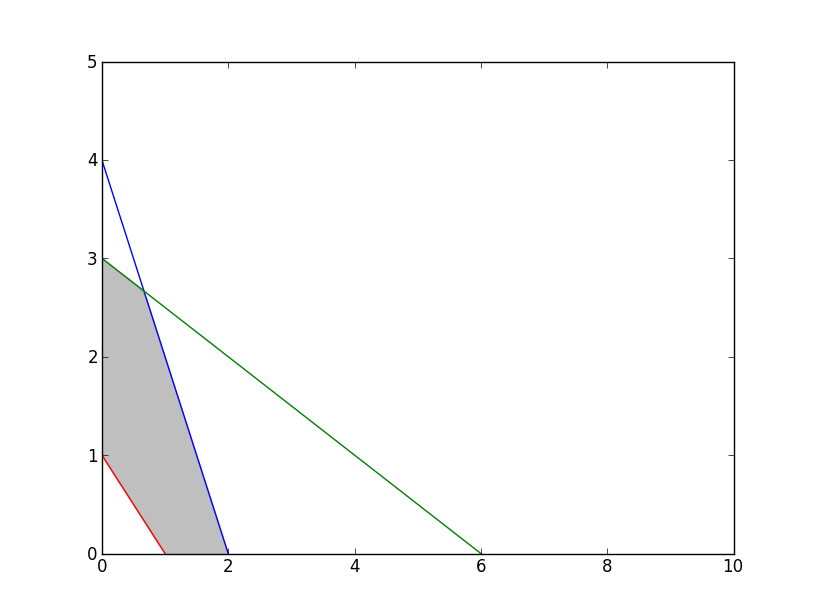 Нарисовать точки matplotlib