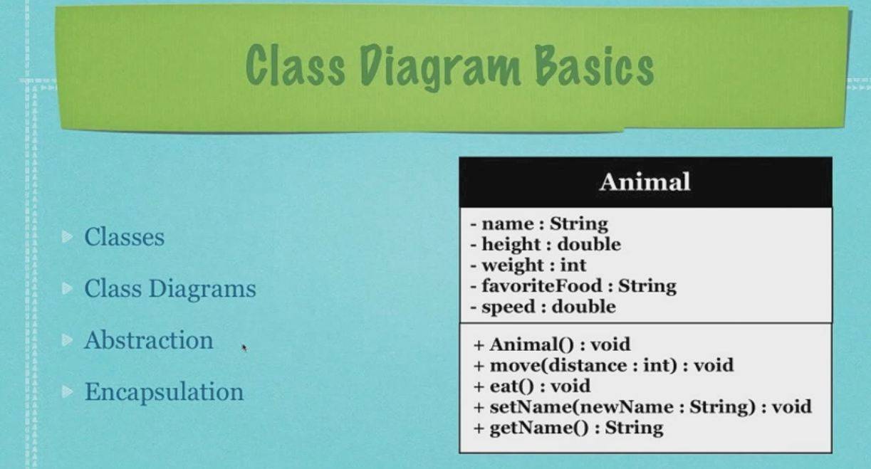 Class Diagram Basics