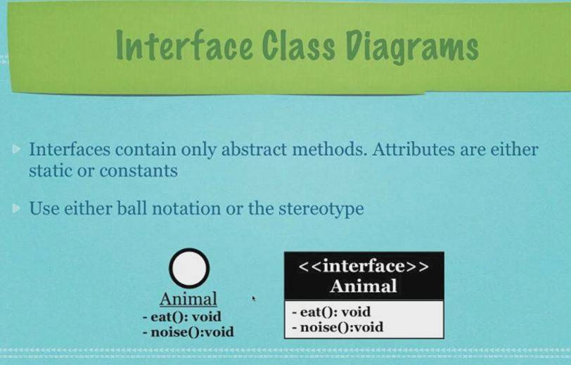 Interface Class Diagrams
