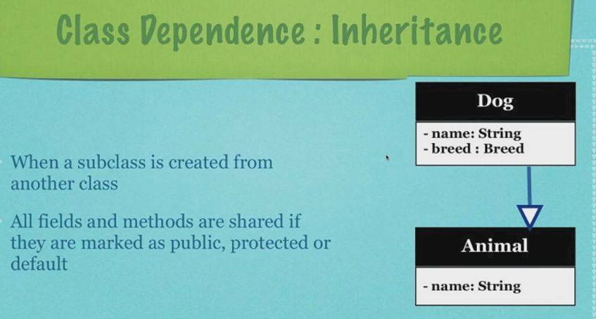 Class Dependence: Inheritance