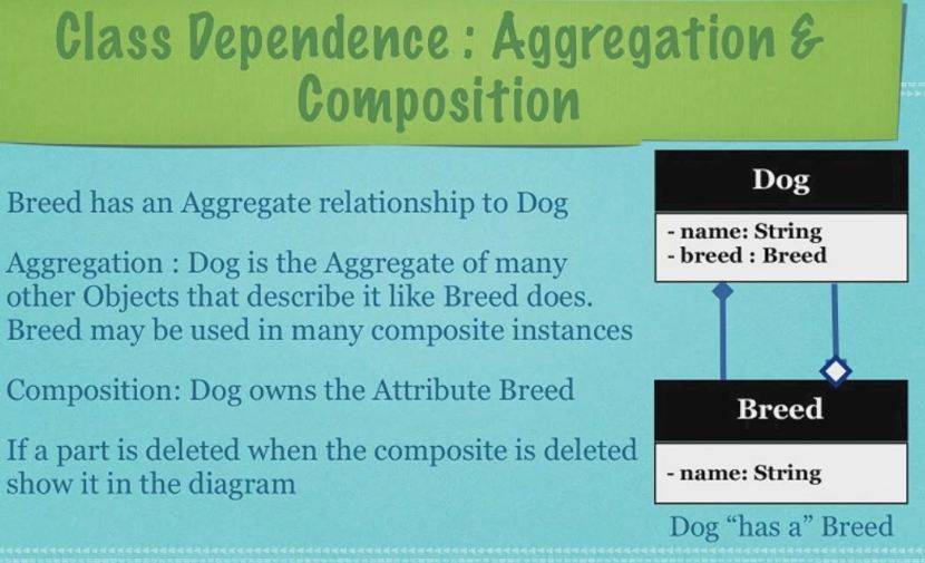 Class Dependence: Aggregation and Composition