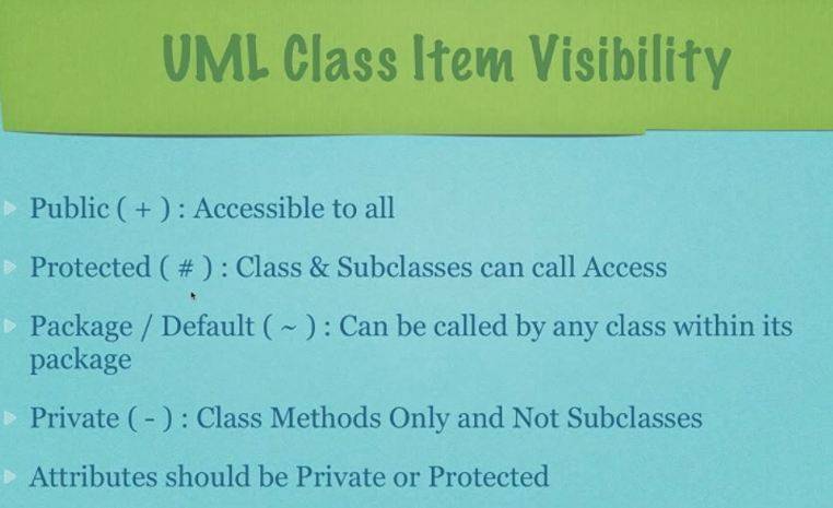UML Class Item Visibility