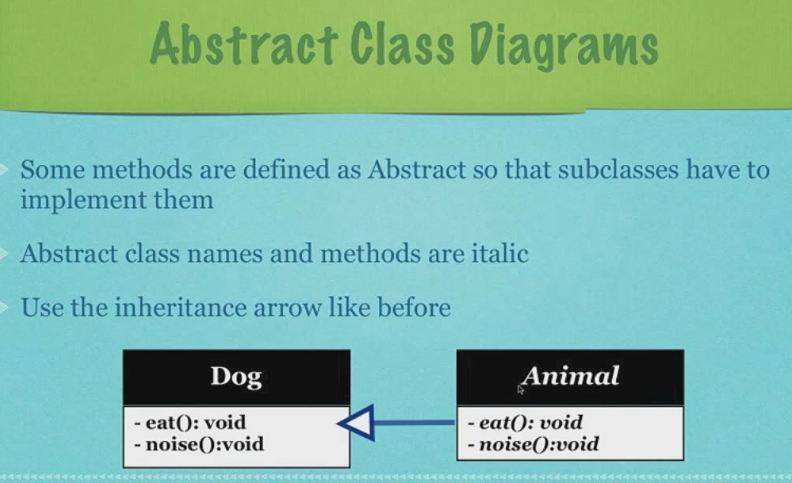 Abstract Class Diagrams