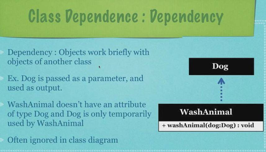Class Dependence: Dependency