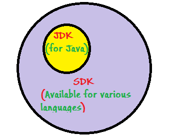 Sdk и jdk в чем разница. 009959ea9d12e4185454c385154b667c. Sdk и jdk в чем разница фото. Sdk и jdk в чем разница-009959ea9d12e4185454c385154b667c. картинка Sdk и jdk в чем разница. картинка 009959ea9d12e4185454c385154b667c