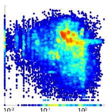 Figure 1 from Flombaum et al. 2013, PNAS