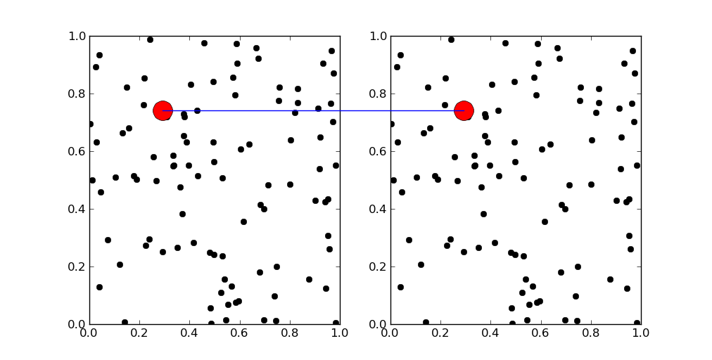 Как нарисовать вертикальную линию matplotlib