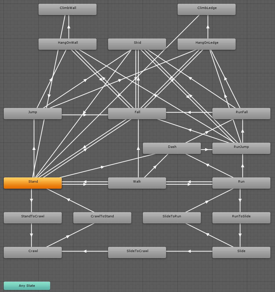 Unity иерархия. Схема Юнити. Структура Unity. Структура игры Unity. Редакторы с древовидной структурой.